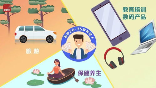 年輕人消費排行榜出爐，教育咨詢服務躍居前三