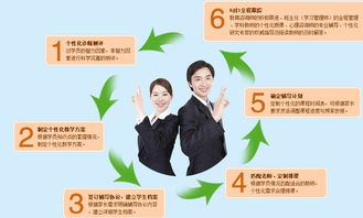 易學(xué)教育 專注高中輔導(dǎo)的專業(yè)教育咨詢