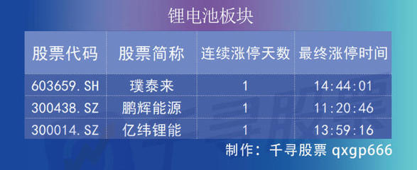 復盤者聯盟 三大股指齊飛，深成指收復萬點，金融股為何大爆發？