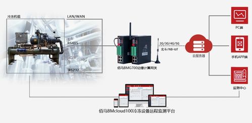 基于5G/4G網(wǎng)關的冷凍設備遠程監(jiān)測及故障預警系統(tǒng)