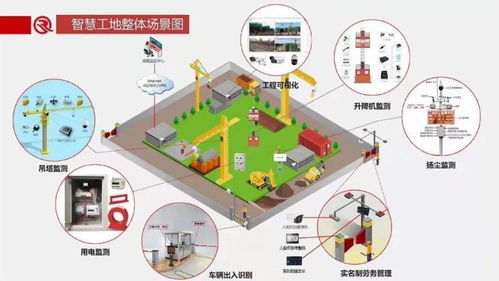 看懂這些弱電設備圖片和系統圖才算入行，快來試試吧